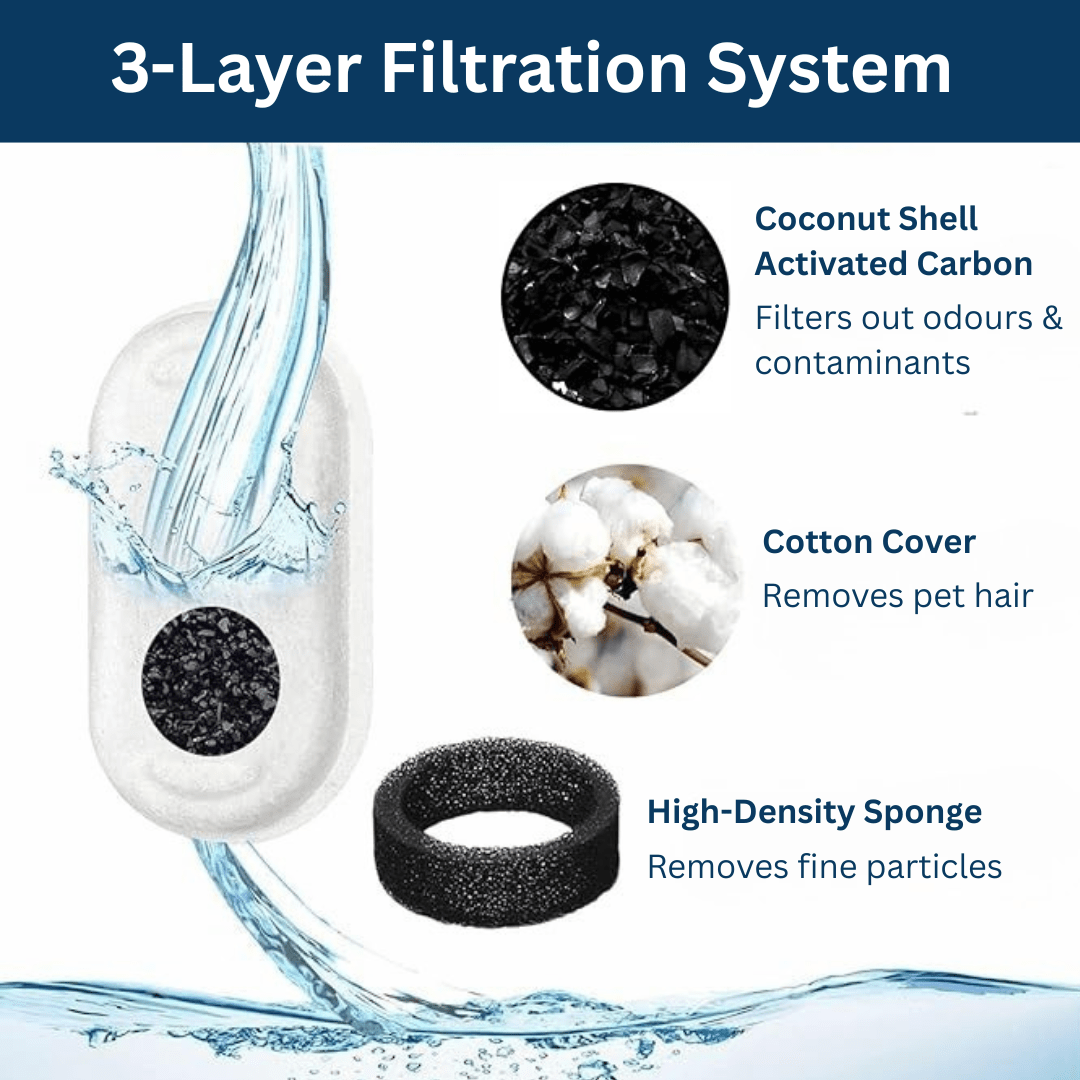 Replacement Filters (4 Pack)
